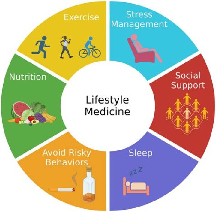 7 Simples Changes in Lifestyle for Overall Health Benefits