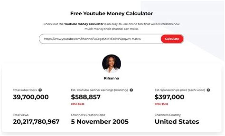 Ana White net worth, income and estimated earnings of Youtuber channel