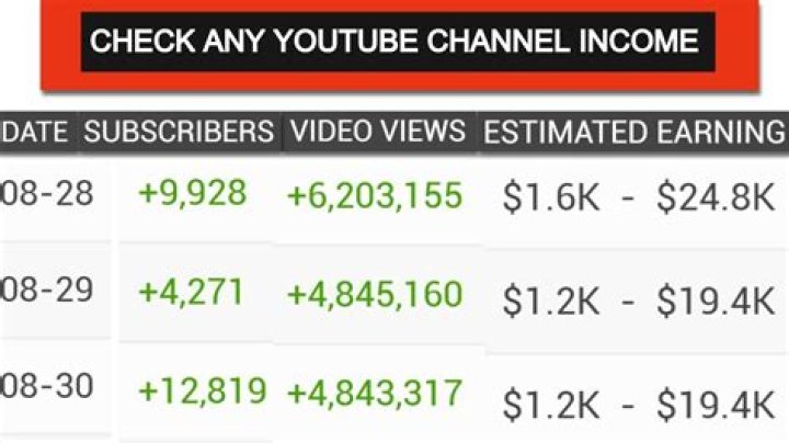 Brett Young net worth, income and estimated earnings of Youtuber channel