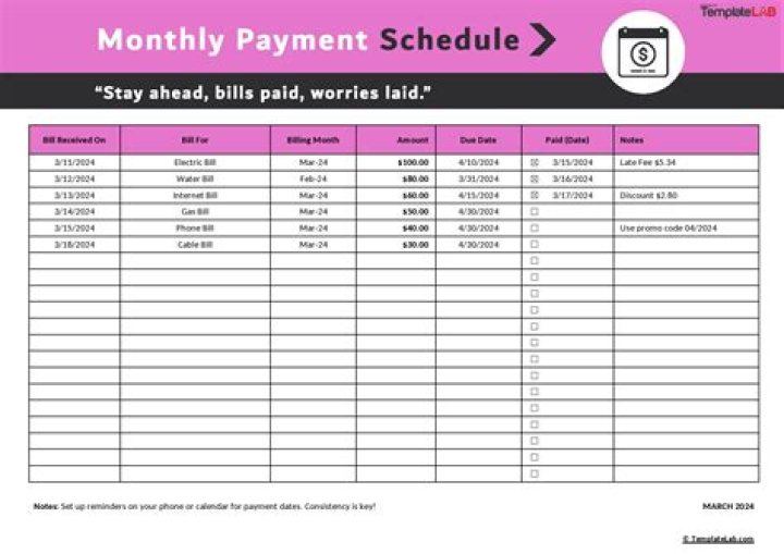 Does Grove charge a monthly fee?