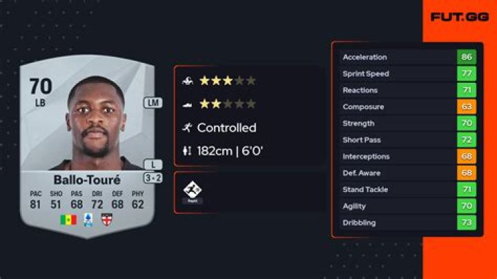 Fode Ballo-Toure Bio, Age, Net Worth, Salary, Market Value, Stats, & Girlfriend