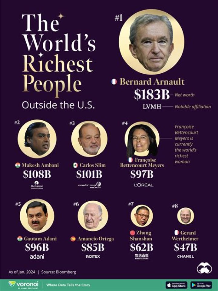 For A Few Hours On Friday, Bill Gates Was Not The Richest Person In The World