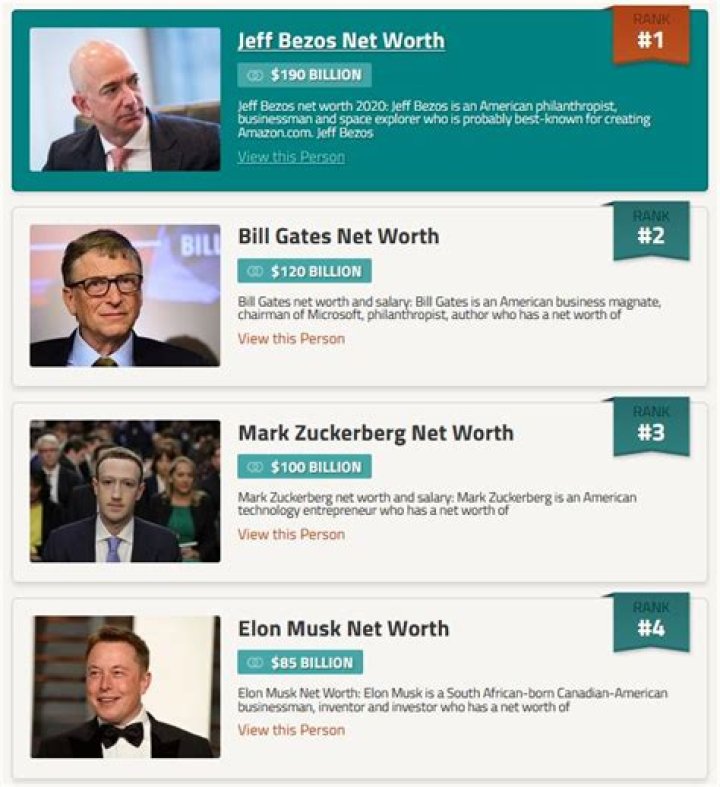 For The First Time Ever – Elon Musk Is Now The 4th-Richest Person On The Planet