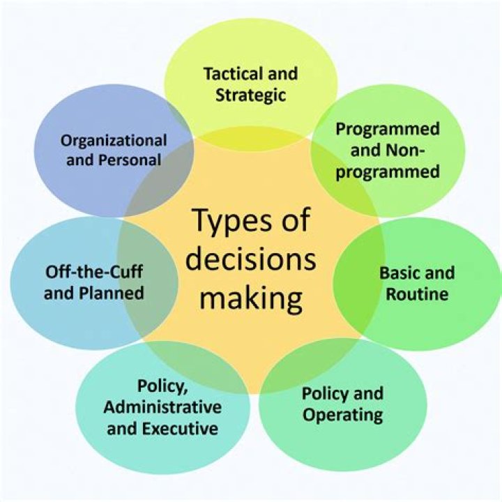 Here's Why Working On Higher Office Floors Affects Your Decision-making