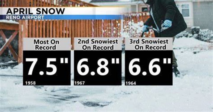 How Common is Snow in April? Warmer Air Moving In | News