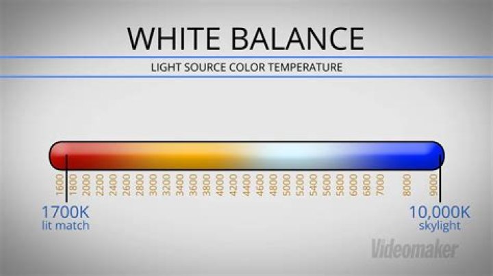 how do i fix white balance in lightroom?