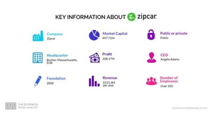 How do I get a Zipcar account?