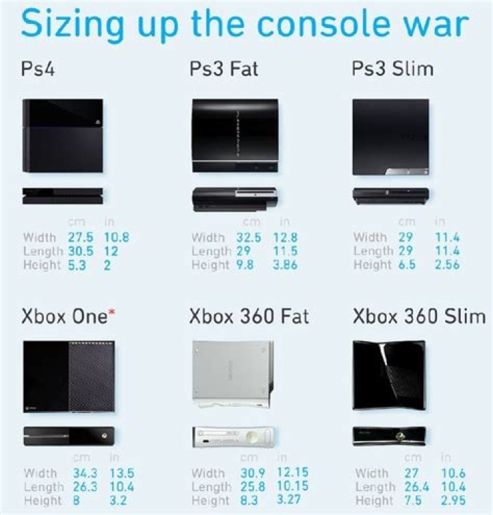 how tall is a ps4 game case?