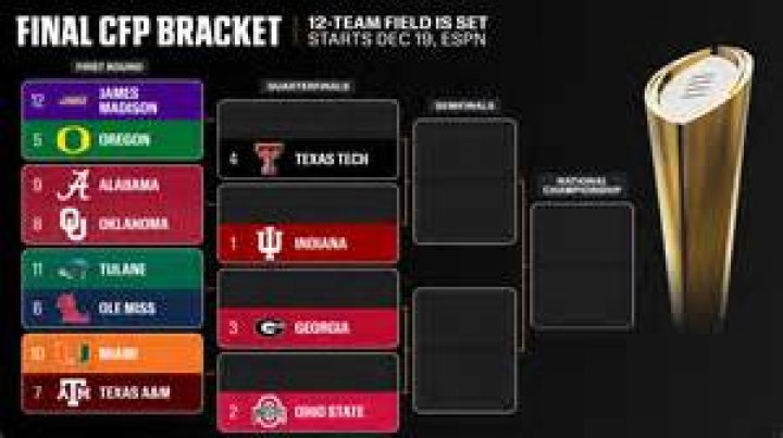 how to delete a bracket espn?