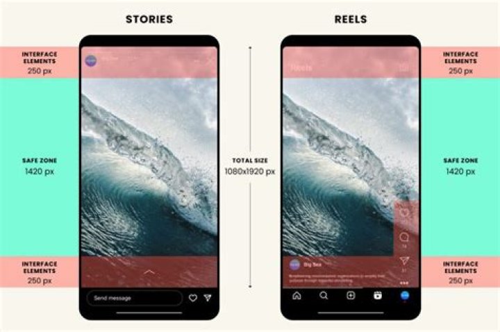 how to get around instagram copyright?