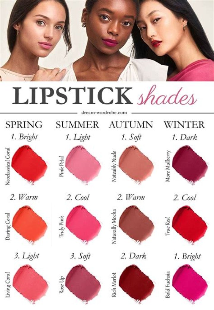 The Best Lipstick Colors to Wear on a First Date, Relationship Experts Say