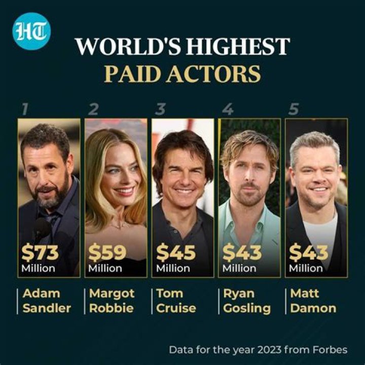 The Highest Paid TV Personalities Of 2015
