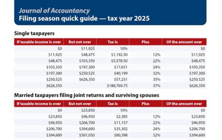 The IRS Warns Taxpayers Not to Forget These 4 Things When Filing
