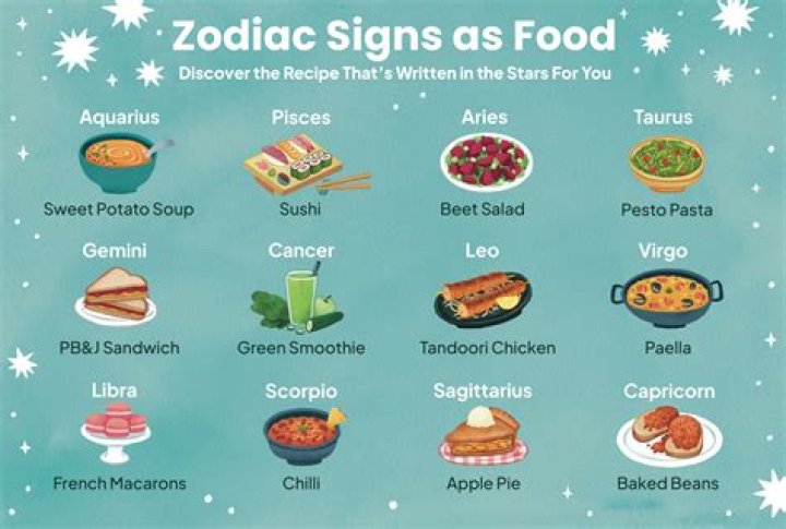 The Pumpkin Dish You Should Eat, Based on Your Zodiac Sign