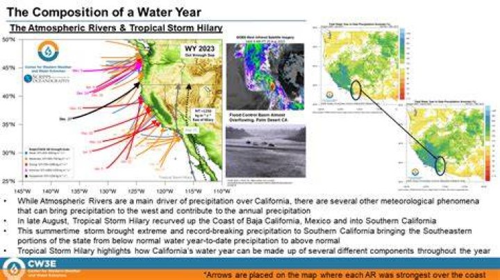 water year