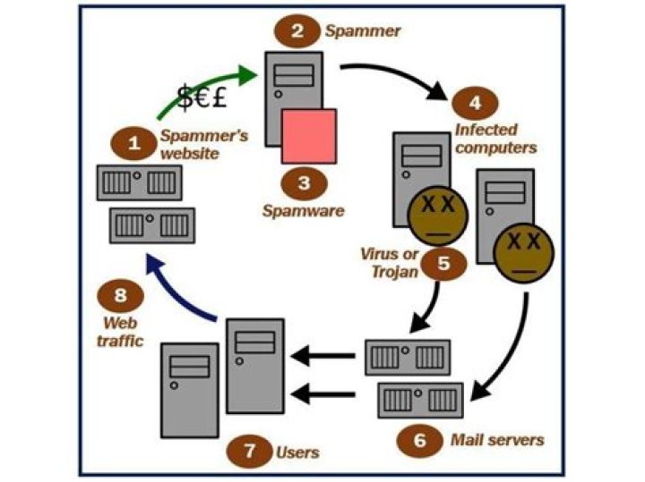 What Is a Zombie Computer?
