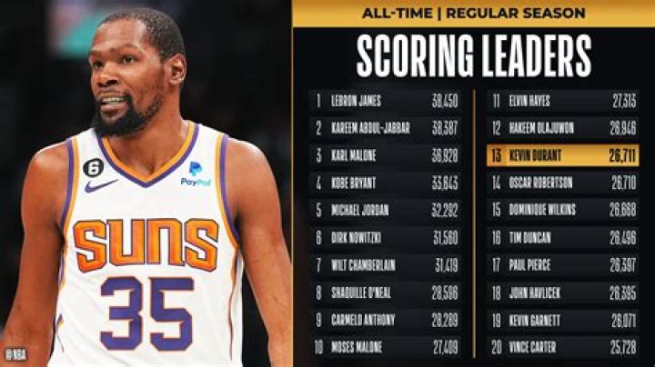 Who is the NBA’s Thomas Robinson? His Girlfriend, Net Worth, Salary, Height